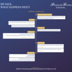 My Sale - What Happens Next - Thomas and Thomas Solicitors